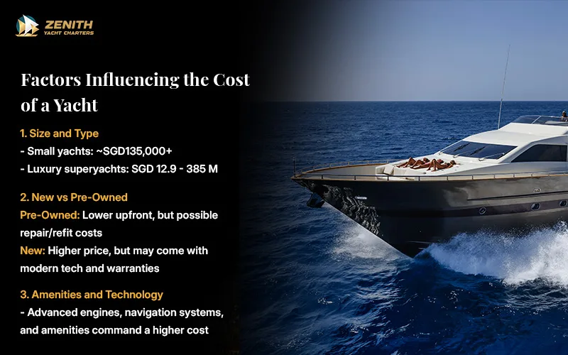Factors-influencing-the-cost-of-owning-a-yacht